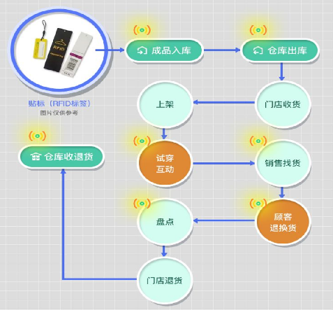 防偽標簽廠家制作，介紹防偽標簽印刷制作流程