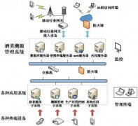 聯(lián)耘防偽溯源系統(tǒng)，讓品牌更具價值。