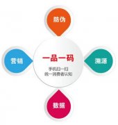 什么是防竄貨防偽標(biāo)簽有什么用？