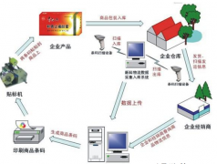 哪些產品需要貼防竄貨防偽標簽呢？適合哪些行業(yè)？
